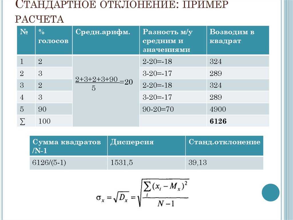 Формула для вычисления дисперсии. среднее квадратическое отклонение. коэффициент вариации