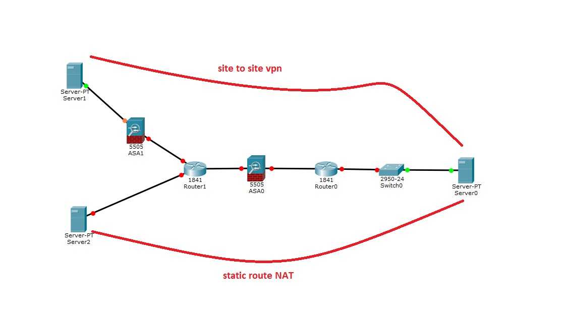 Vpn 5 mod. Site-to-site VPN протоколы. Site-to-site VPN схема. VPN соединение. Типы VPN.