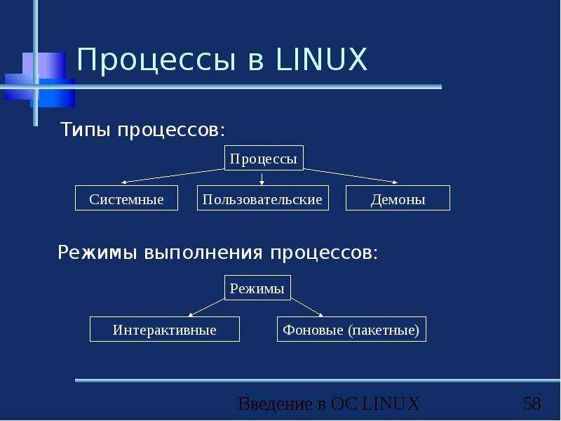 Как быстро выяснить какой процесс в linux использует пространство подкачки (swap) | блог михаила григорьева