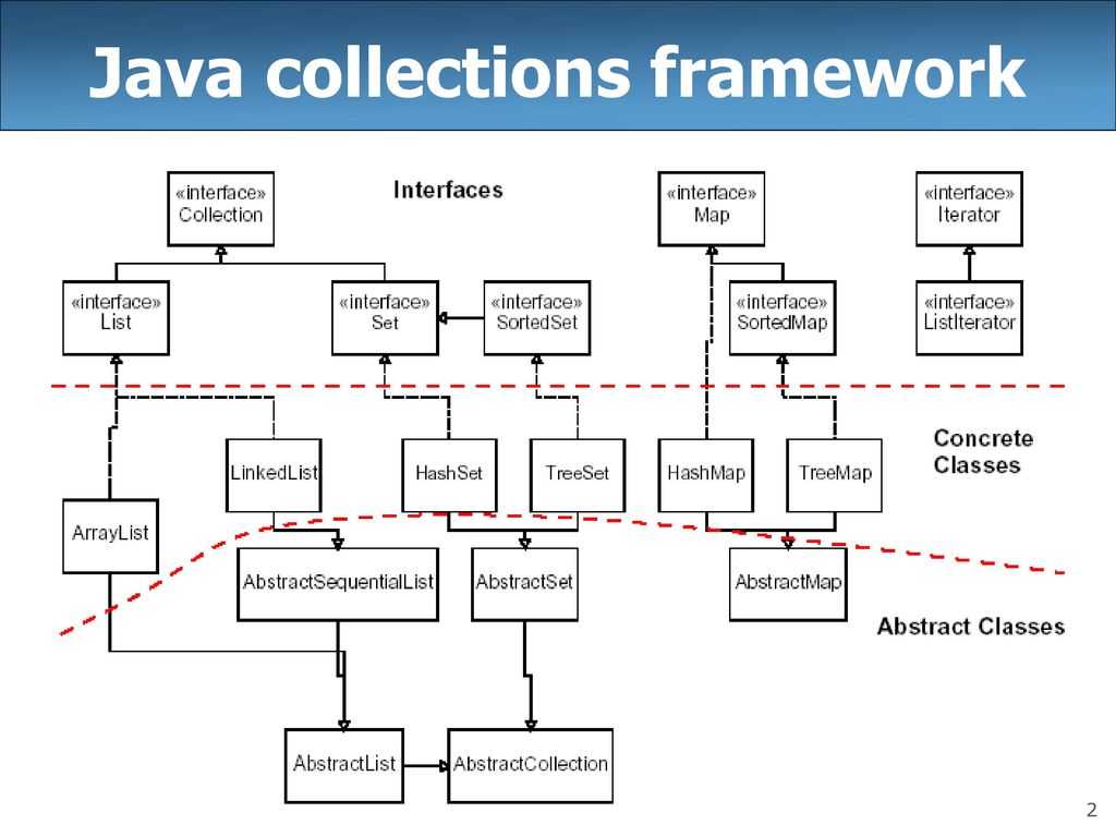 Java | сортировка в stream api