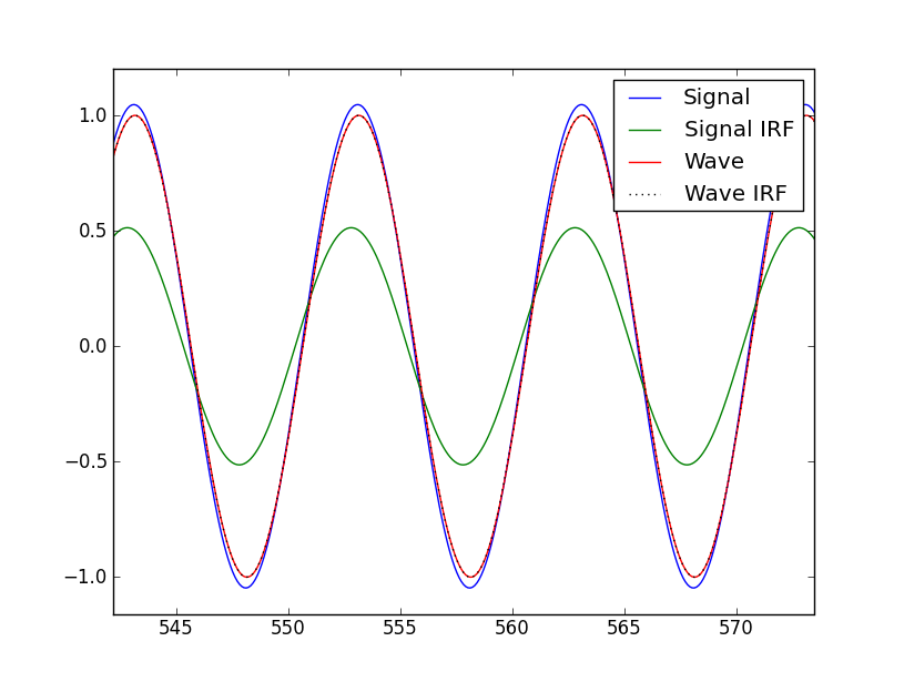 Математическое моделирование линейных динамических стационарных систем и анализ их динамических и частотных характеристик в ппп control system toolbox скм matlab
