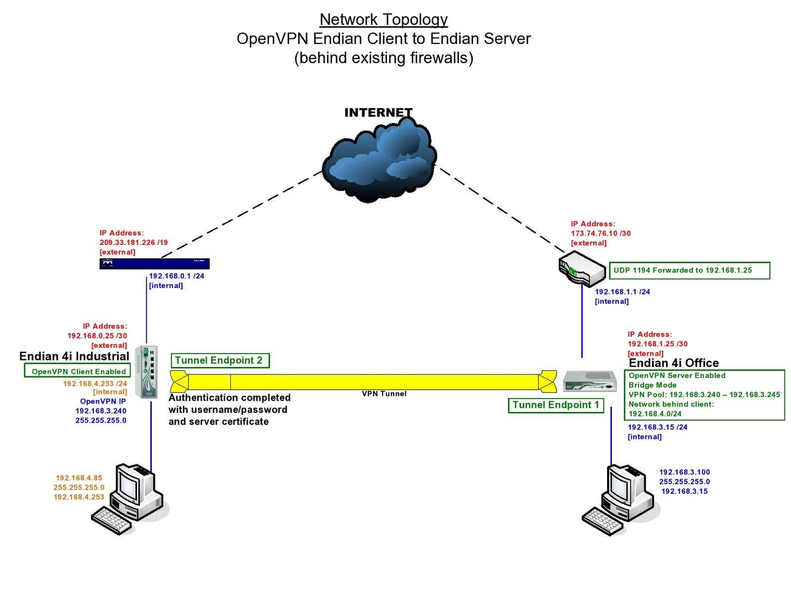 Openvpn - настройка сервера и клиента на windows