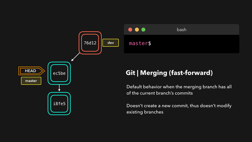 Push failed non fast forward. Fast forward merge. Команда git merge. Git fast forward. Git Bash команды.