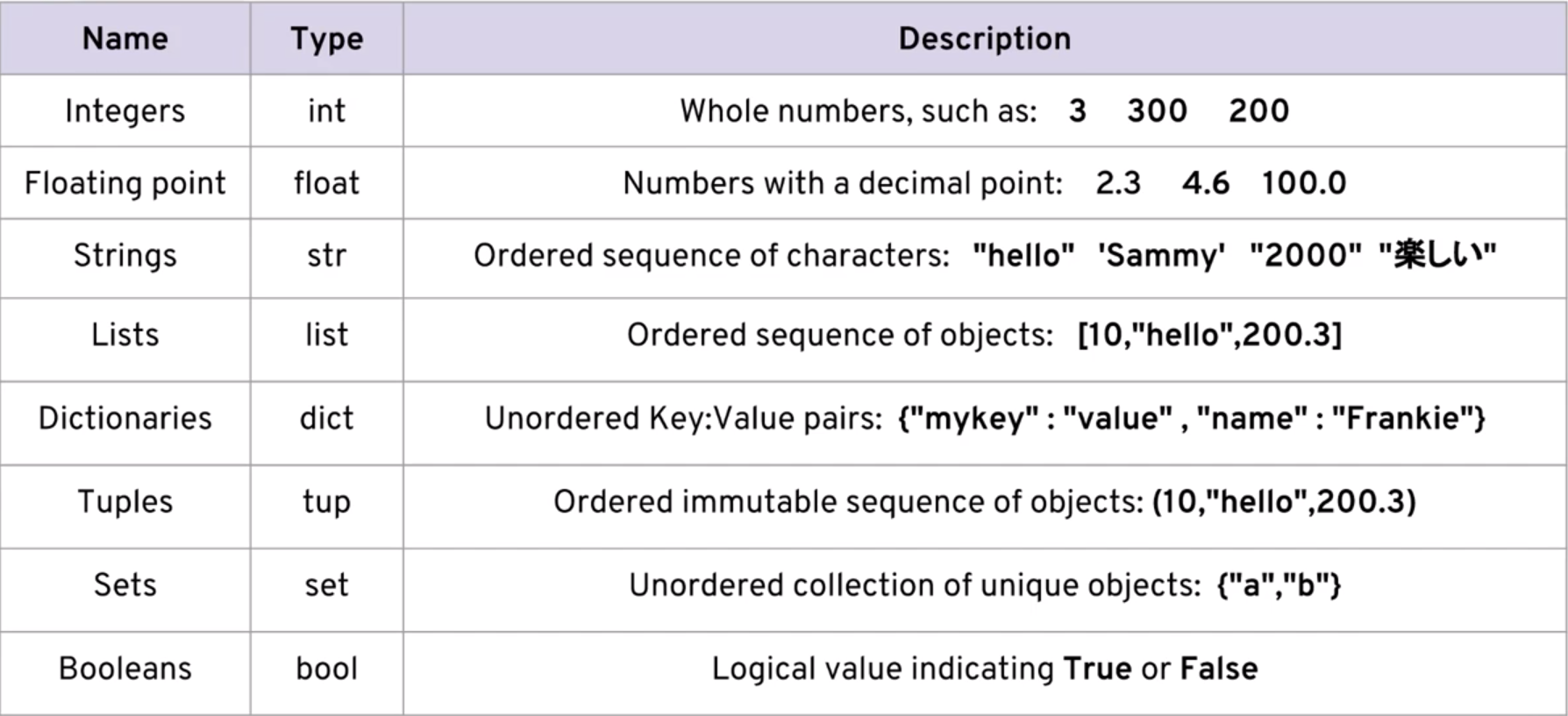 Python. урок 3. типы и модель данных