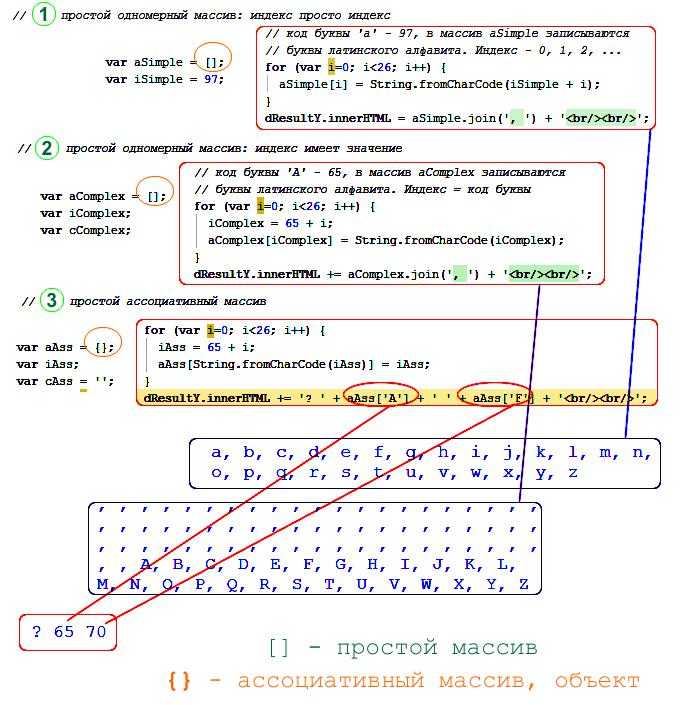 Javascript | как сложить все числа в массиве? — efim360.ru