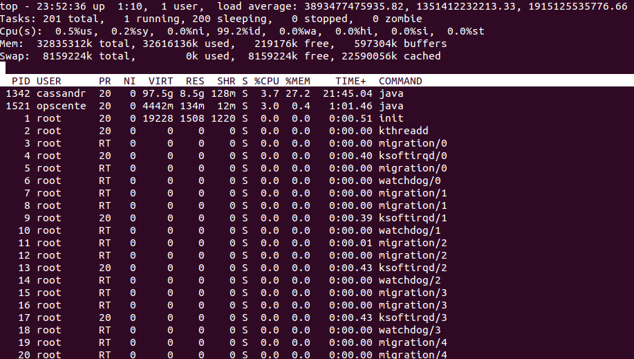 On average hear. Load average Linux. Сервер на Centos. Linux Top load average. Linux нагрузка на диск.