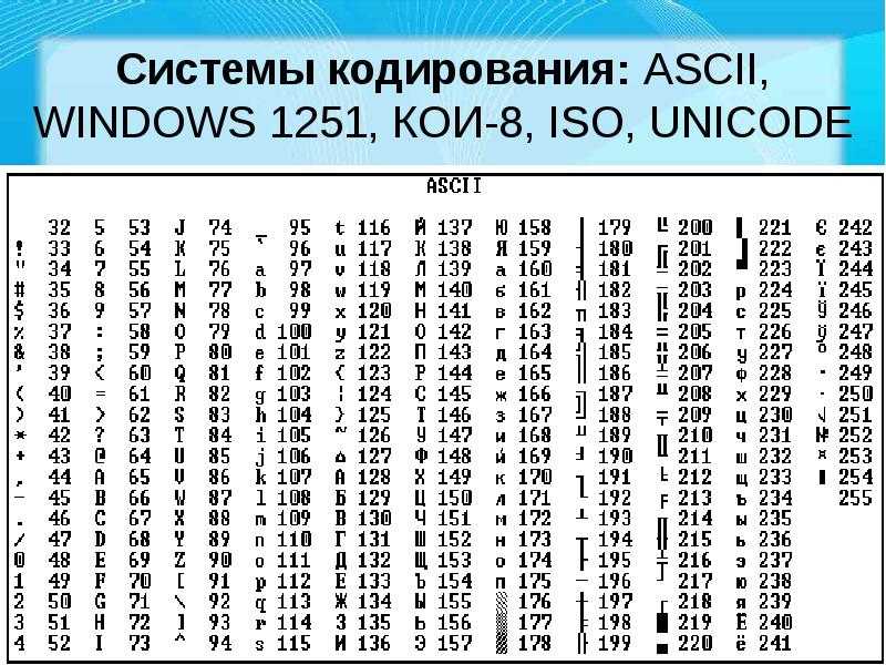 Кодировка символов windows-1251