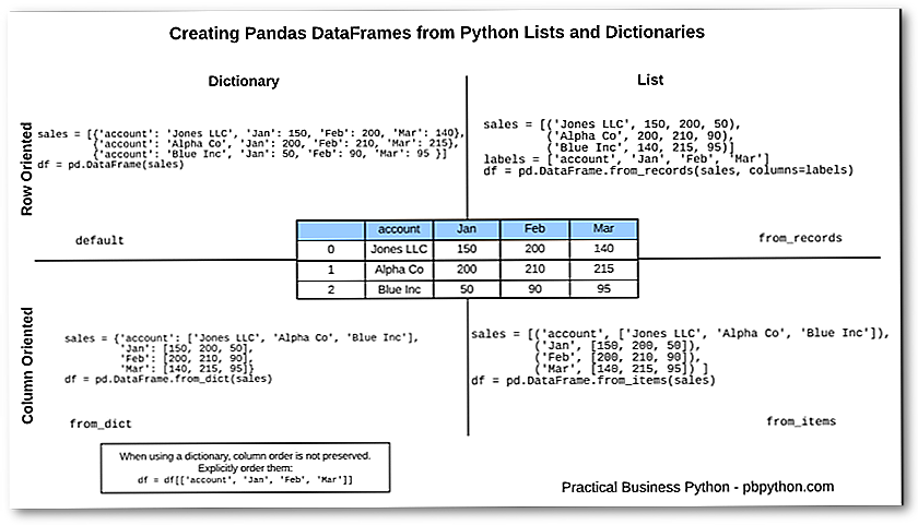 Добавление строки в pandas dataframe: примеры python