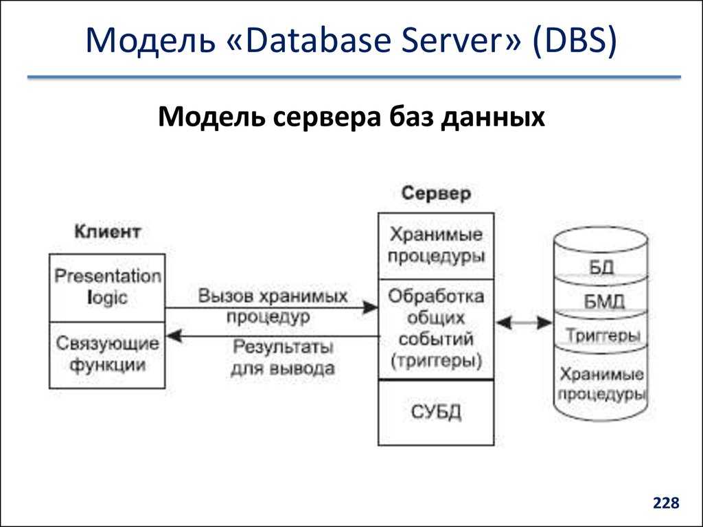 Возврат данных из хранимой процедуры - sql server | microsoft docs