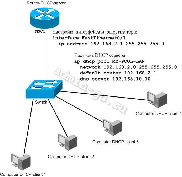 Dhcp сервер, клиент: что это, настройка на роутере простыми словами, включение и отключение