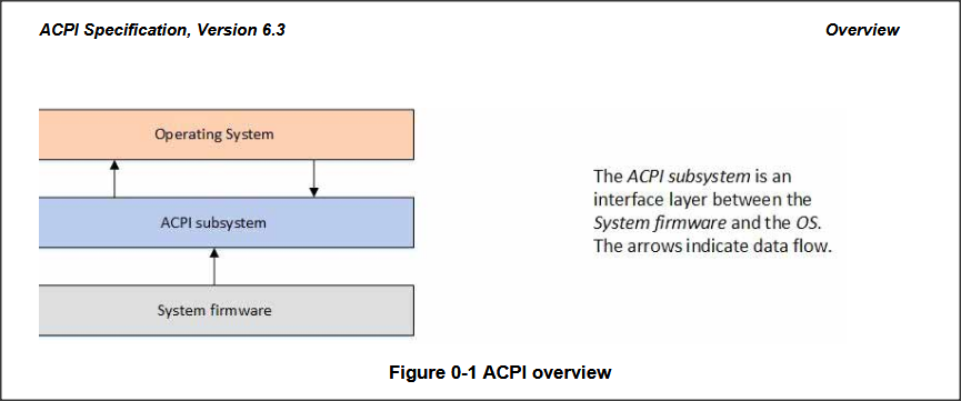 Исправьте acpi.sys в windows 10. легко!