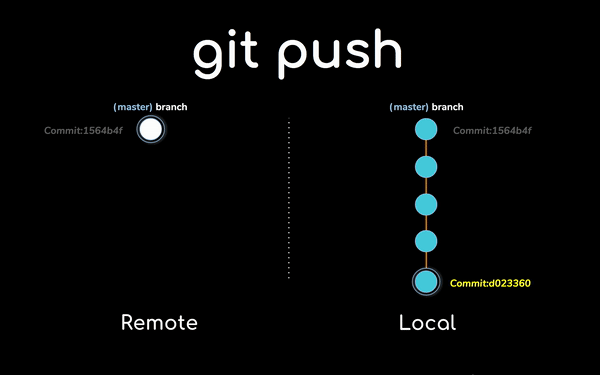 Git - как восстановить локальные файлы, удаленные с помощью git pull? - question-it.com