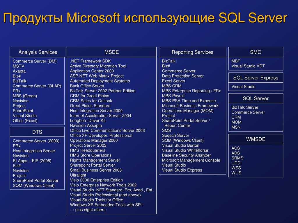 Установка microsoft sql server 2019 express на windows 10