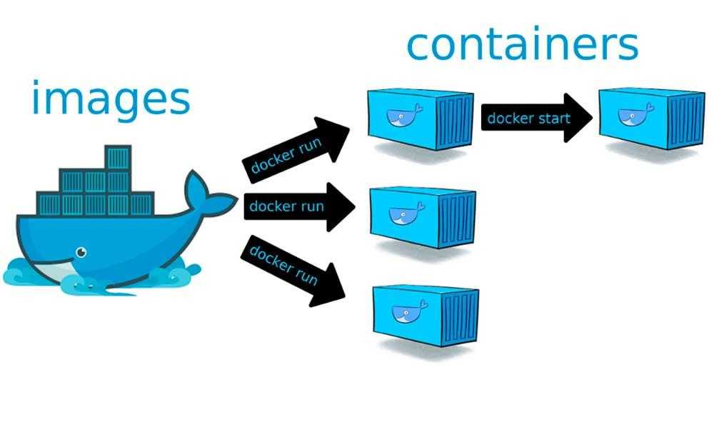 Docker wait. Docker контейнер. Docker картинки. Docker образ и контейнер. Что такое контейнер в программировании.