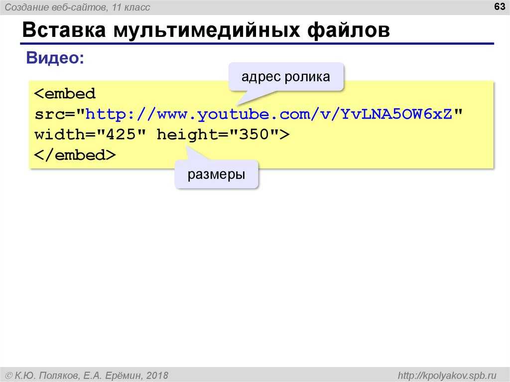 Как добавить веб. Html мультимедиа. Мультимедиа на веб-страницах. Web-страница мультимедийная.. Мультимедиа в документах html.