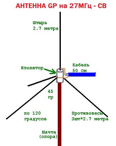 10-11. многоэтажные антенны «волновой канал»