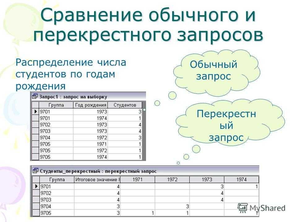 По сравнению с обычной. Перекрёстный запрос в базе данных. Перекрестный запрос в access. Перекрестный запрос пример. Перекрестные данные пример.