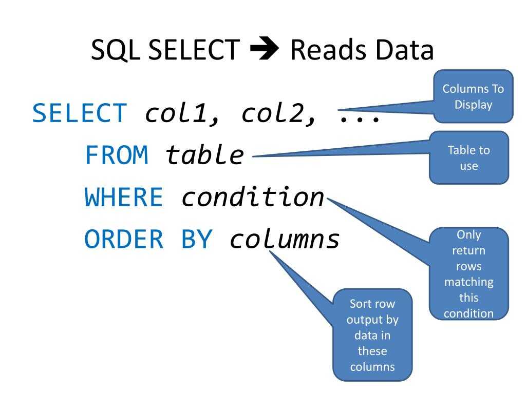 Select, select distinct. вывод данных из таблиц в mysql | meliorem