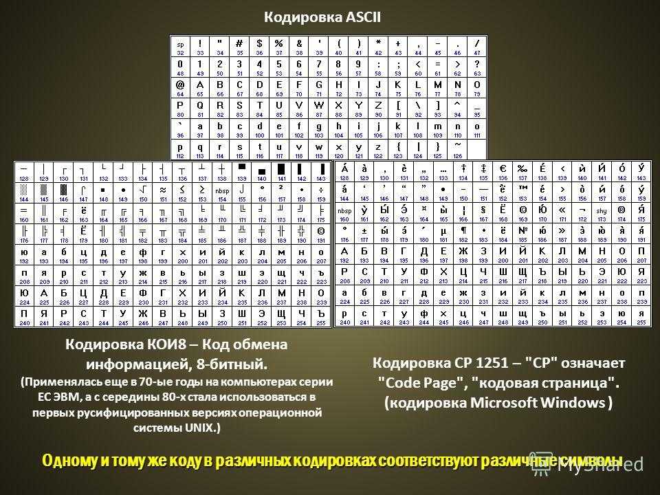 Три общие кодировки символов: ascii, unicode и utf-8 - русские блоги