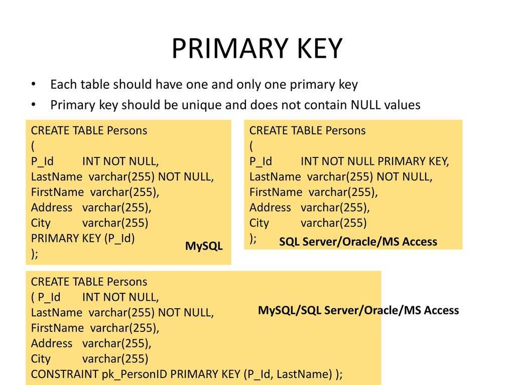 Первичный ключ и внешний ключ таблиц реляционных баз данных