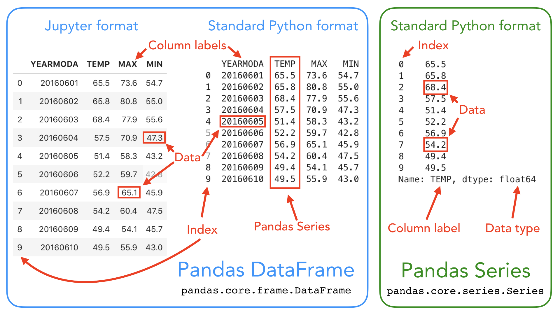 Python - python панды: заполнять датафрейм построчно - question-it.com