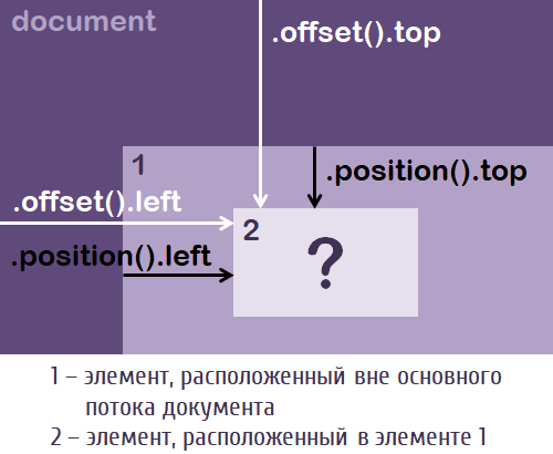 Как подгрузить html-код из файла силами javascript на web-страницу через объект xmlhttprequest? — efim360.ru