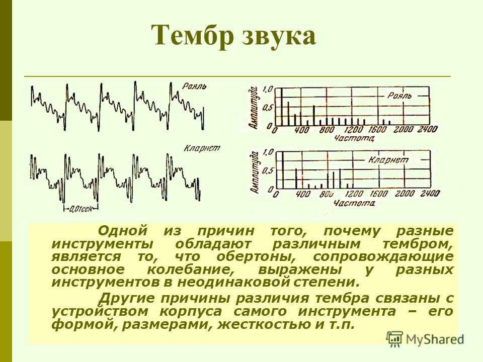 Что такое тембр голоса или звука ритмический рисунок