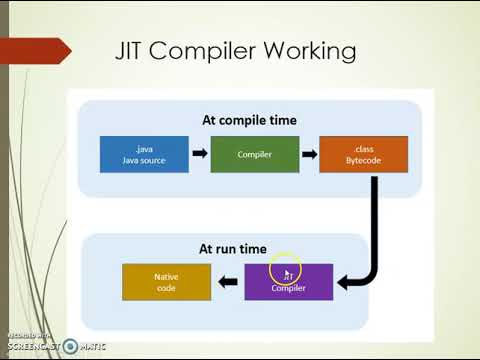 Оптимизация приложений .net | оптимизации jit-компилятора