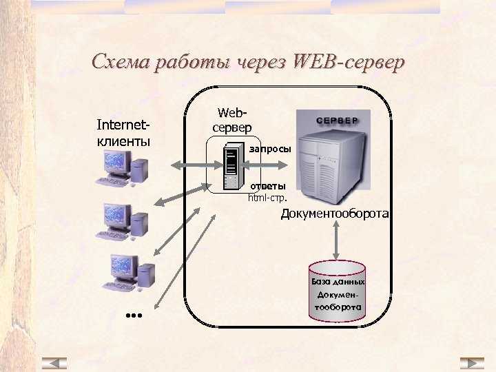 Структурная схема веб приложения