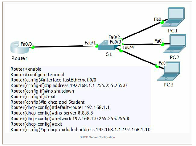 1.1 1.1 ip адрес. DHCP IP пул роутер r200. Сервер DHCP на маршрутизаторе. DHCP пул это. DHCP что это в роутере.