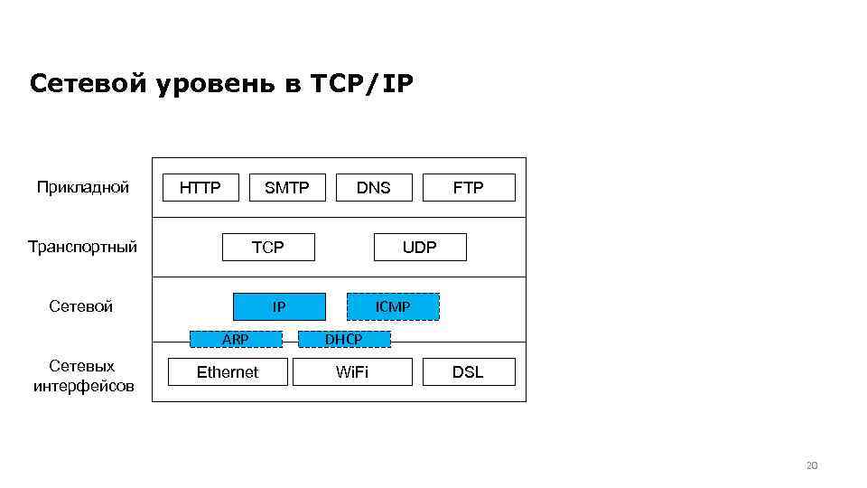 Максимальный уровень вложенности. Протокол TCP/IP. Модель osi и протокол TCP/IP. Протокол уровня Ethernet TCP/IP. Уровни TCP IP.
