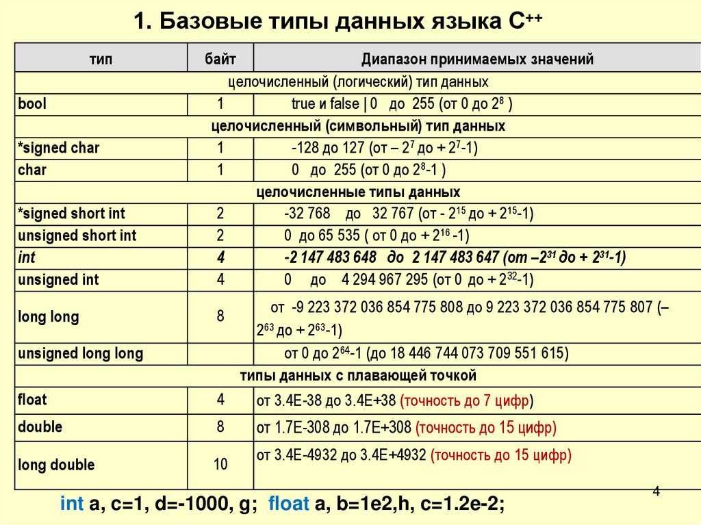 Разница между стеком и кучей в java (переменная-член, статическая переменная, локальная переменная принадлежит области) - русские блоги