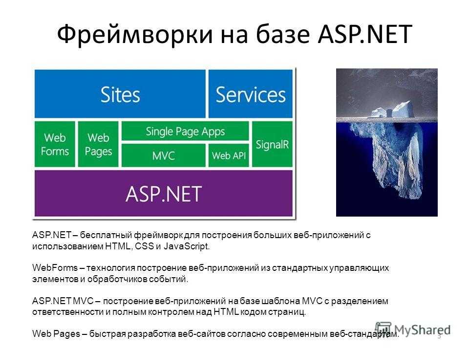 Создание первого приложения на asp.net mvc 4