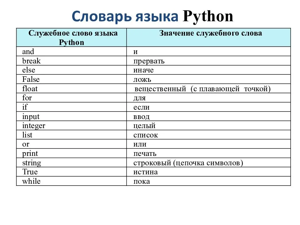 Обзор языка программирования python