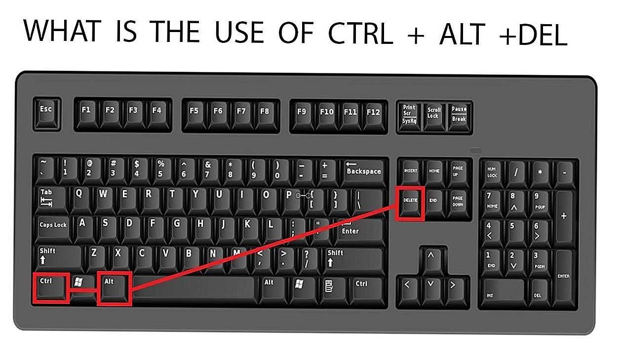 Ctrl alt