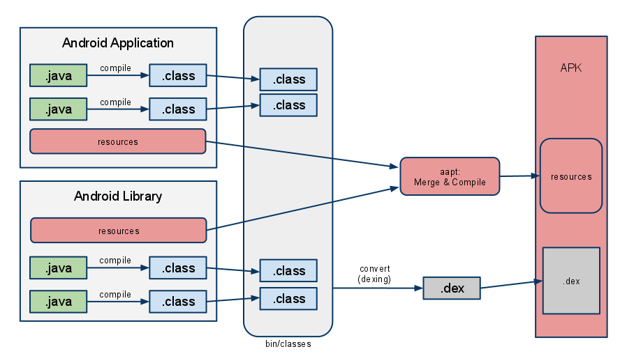 Разделы внутренней памяти rom android - проясним наболевшее о разметке системной памяти | битком