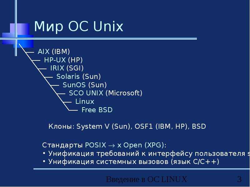 Как удалить файлы и каталоги с помощью командной строки linux - команды linux