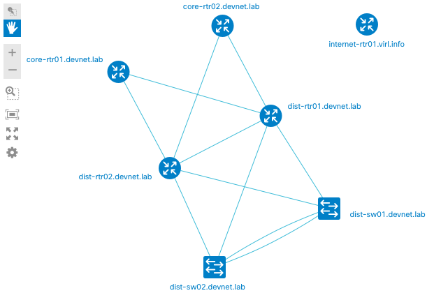 Библиотеки визуализации python. Cisco Network Visualizer. Creative Charts JAVASCRIPT topology Servers.