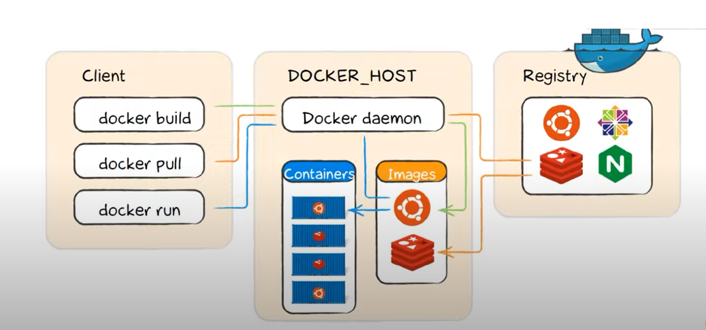 Docker, часть 2 – работа с контейнерами