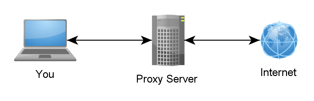 Что такое proxy server: как настроить прокси, и начать пользоваться