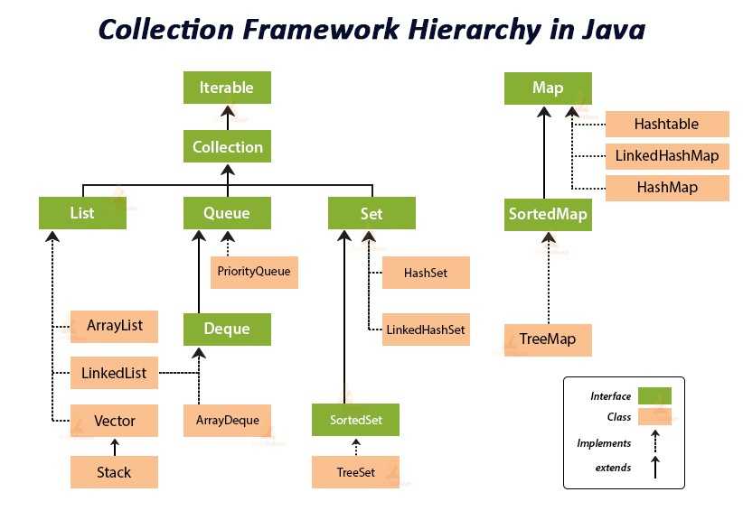 Инициализация массивов в java - javascopes.com.