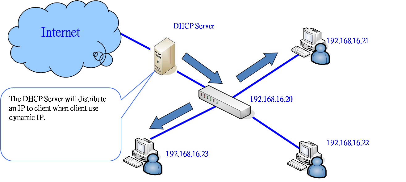 Устранение неполадок на сервере dhcp | microsoft docs
