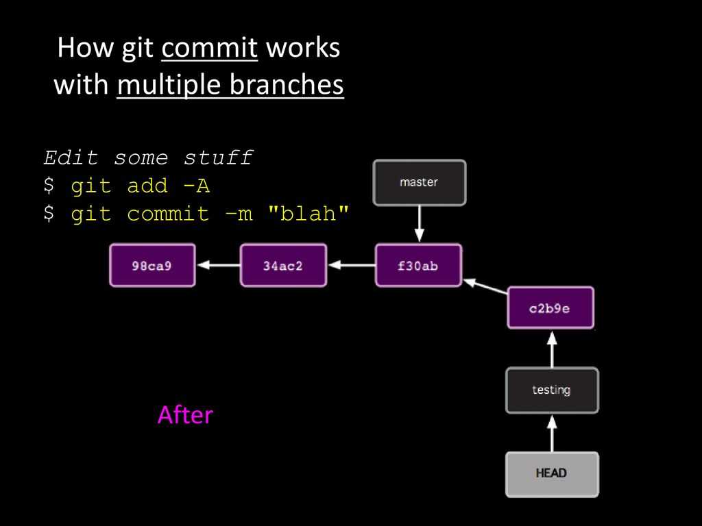 Git add commit