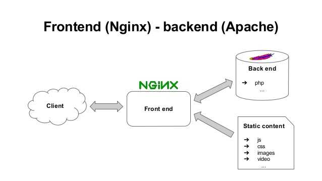 Практические советы по тюнингу веб-сервера nginx