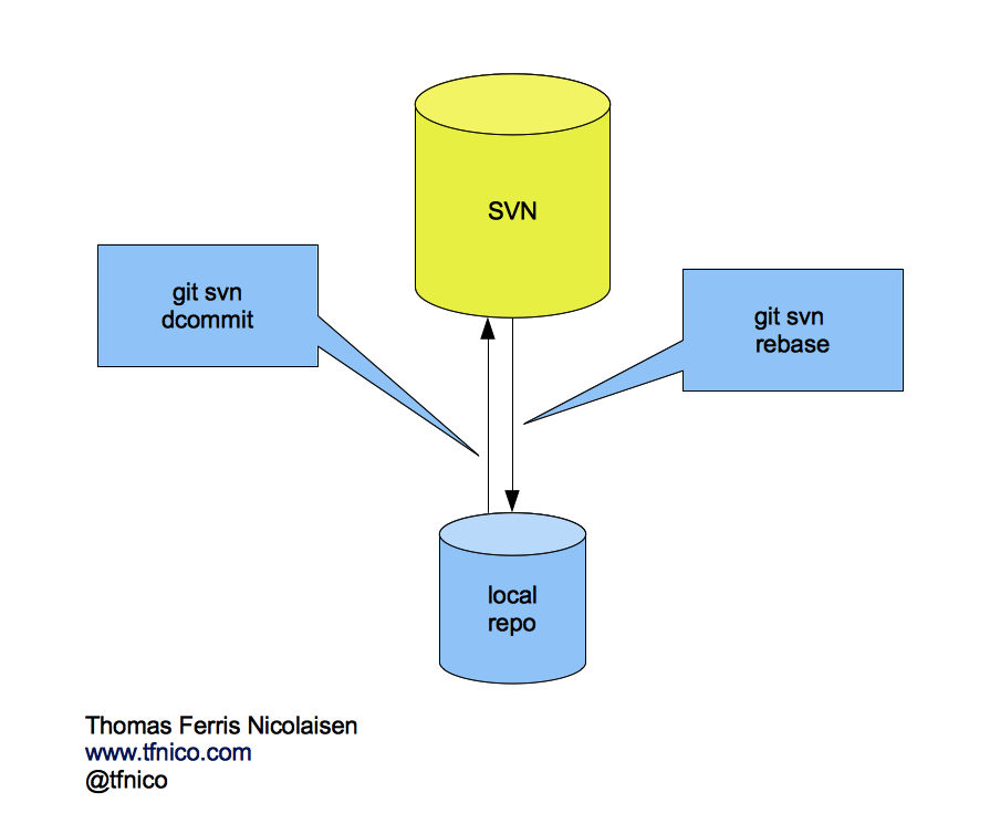 Git - vs code - в репозитории git слишком много активных изменений, будет включен только поднабор функций git - question-it.com