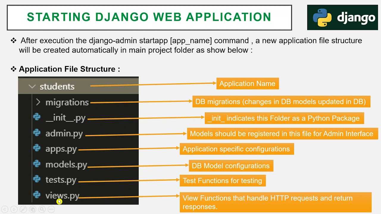 Django variables. Структура Django. Структура Django проекта. Django правильная структура проекта. Структура приложения Django.