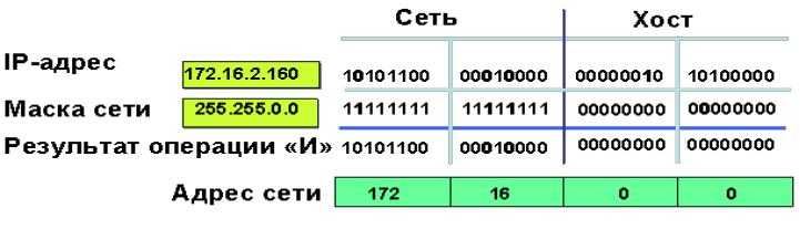 Ipv4 калькулятор подсетей
