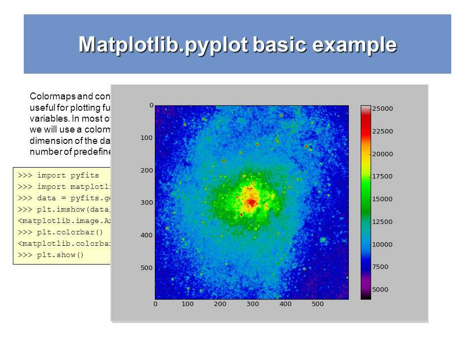 Matplotlib gca в python объяснен примерами - pythobyte.com
