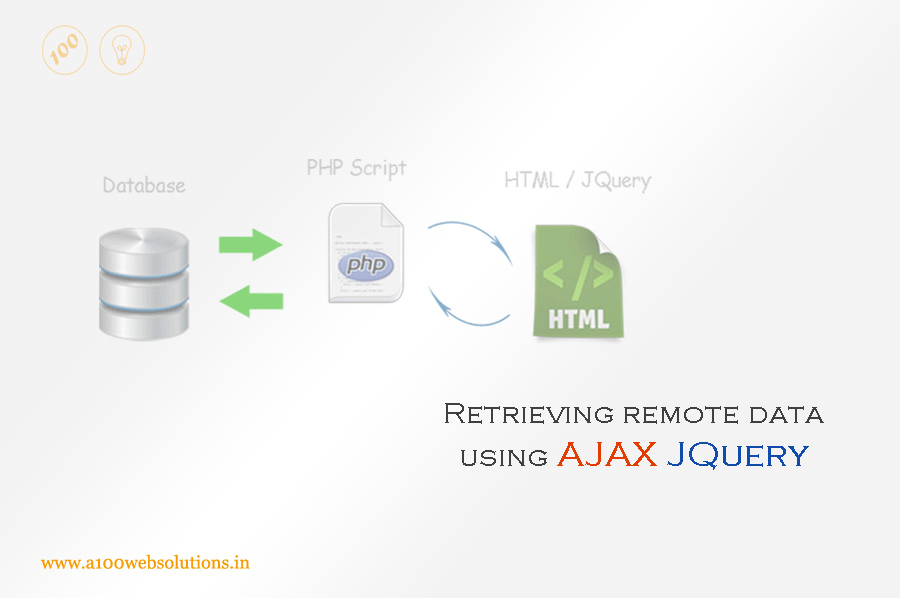 5 примеров использования jquery для ajax