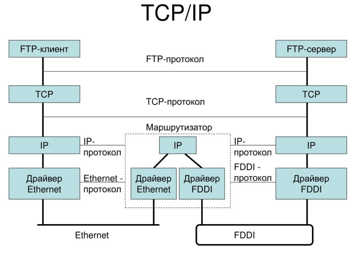 Примечание: я предполагаю, что этот захват был сделан на клиентском компьютере Краткое описание последовательности TCP: TCP
